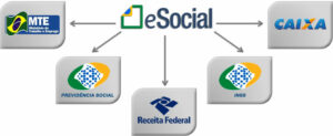 eSocial exigirá informações para orgãos federais