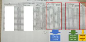 Demonstrativo da RFB com diferenças de RAT apuradas em GFIP